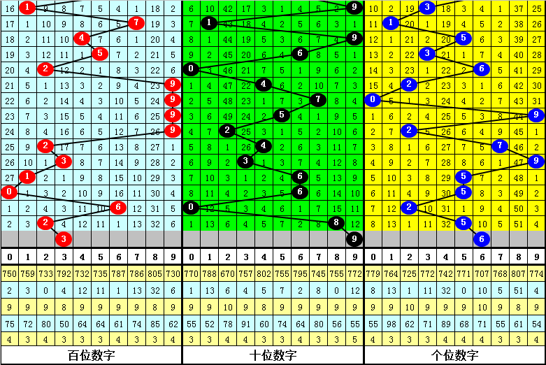 一肖一码一一子中特-精选解释解析落实