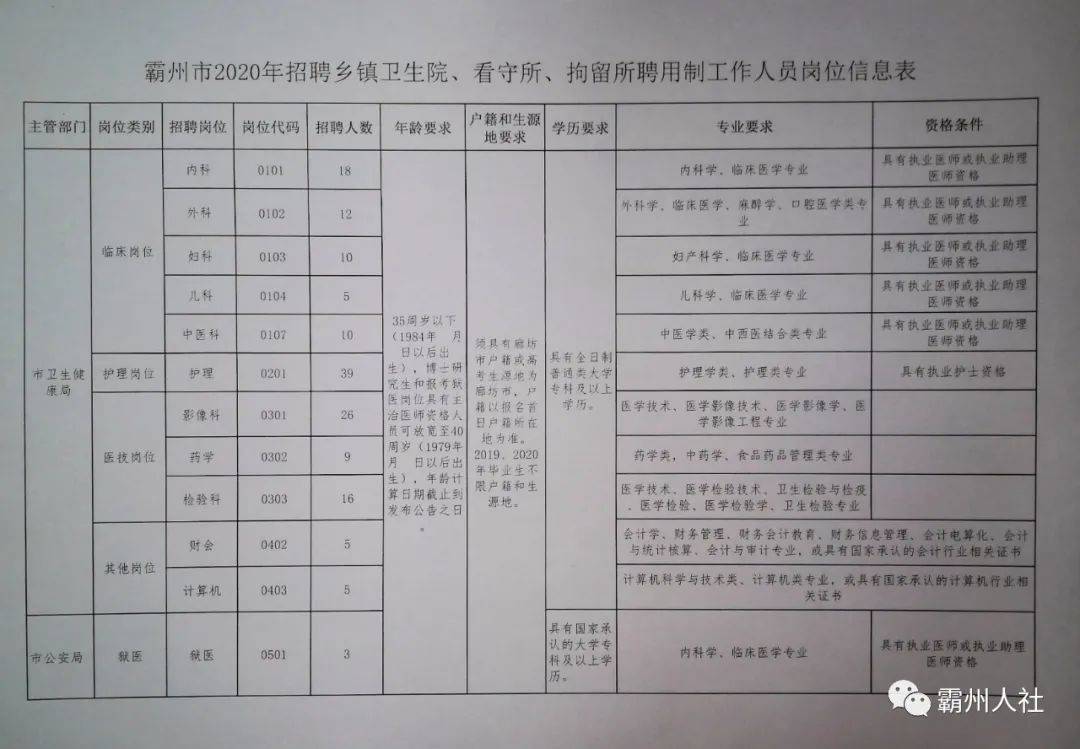 晋州市最新招工信息，探索晋州360度的职业机遇