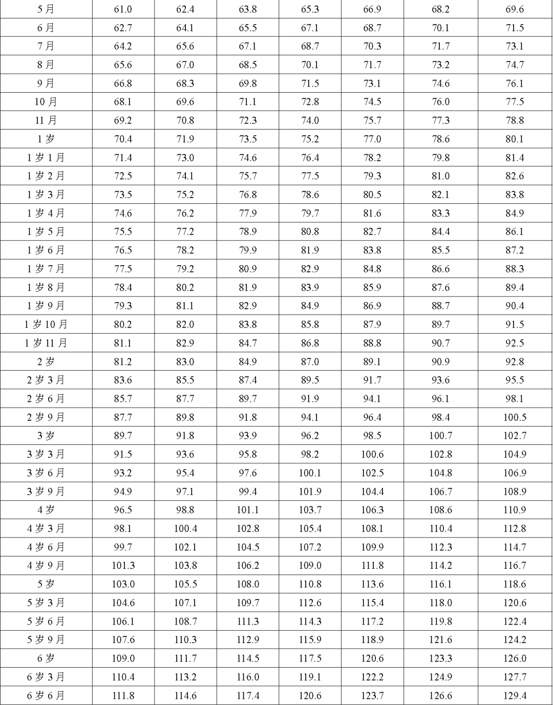 男童身高最新标准表2023，探究成长发育的新标准