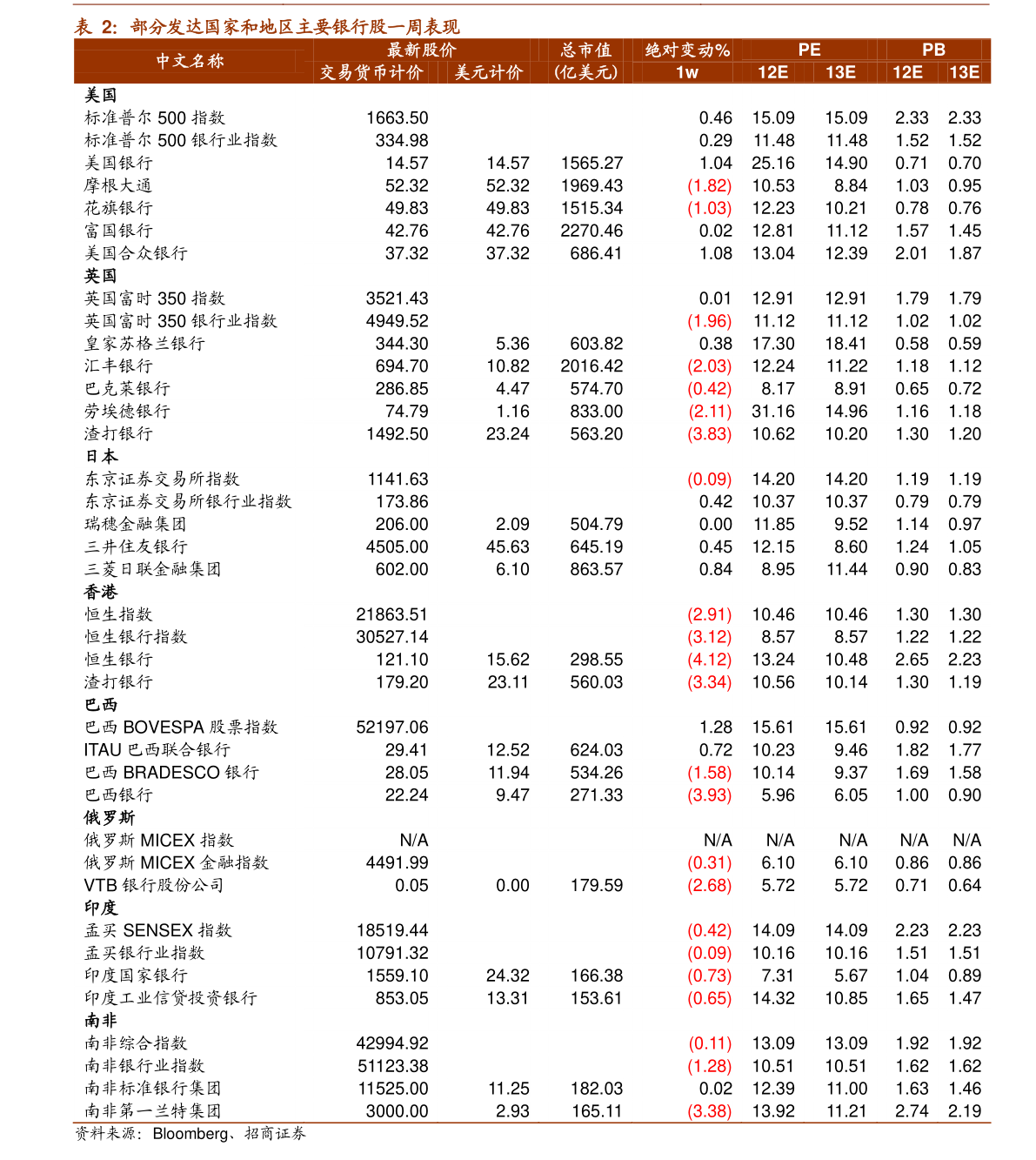 最新今日外汇牌价表及其影响