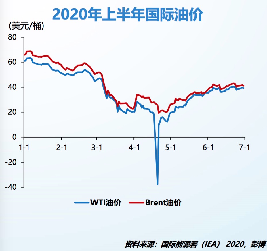 国际油价最新动态，波动因素与市场展望