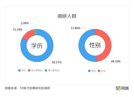 阳逻在线最新招聘信息及其影响