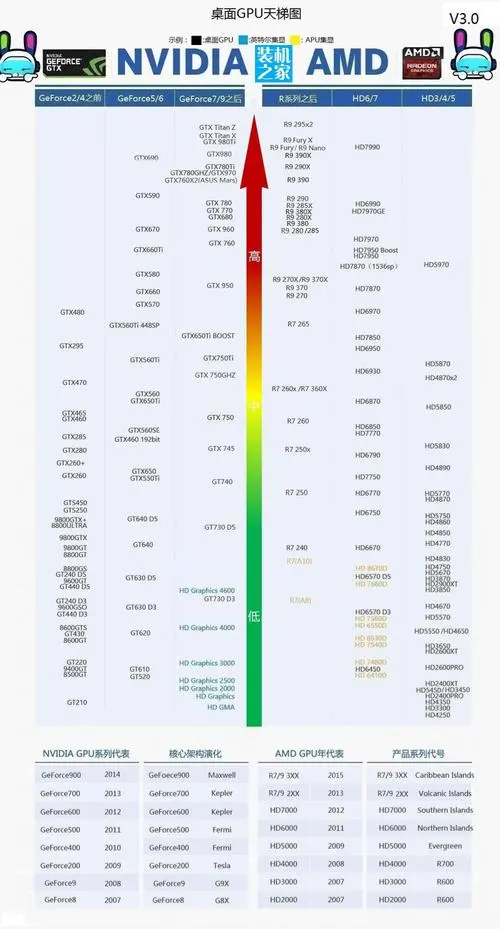 最新显卡天梯图，显卡性能与选择的全面解析