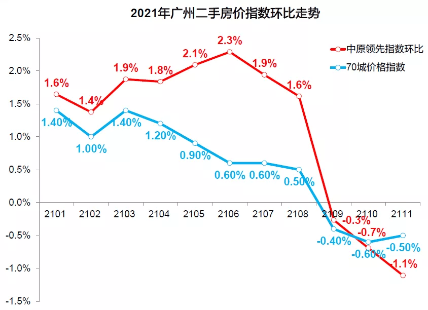 广州最新房贷利率，变化与影响