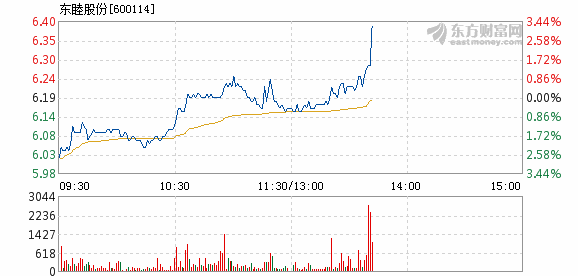 东睦股份最新消息综述