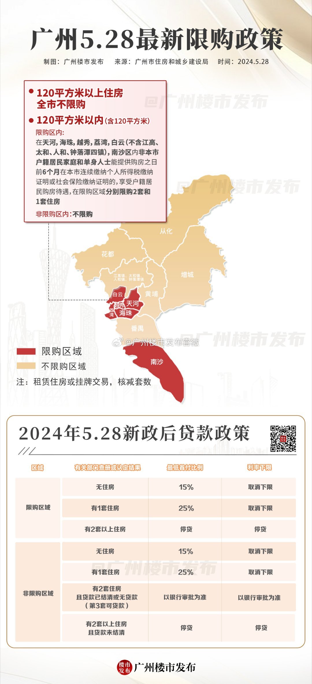 广州房产政策最新消息深度解读