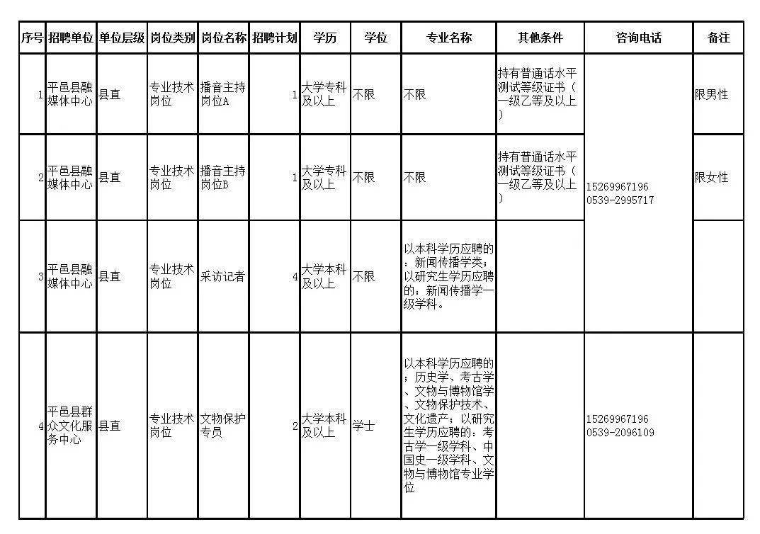 平邑最新招聘动态及职业发展机遇