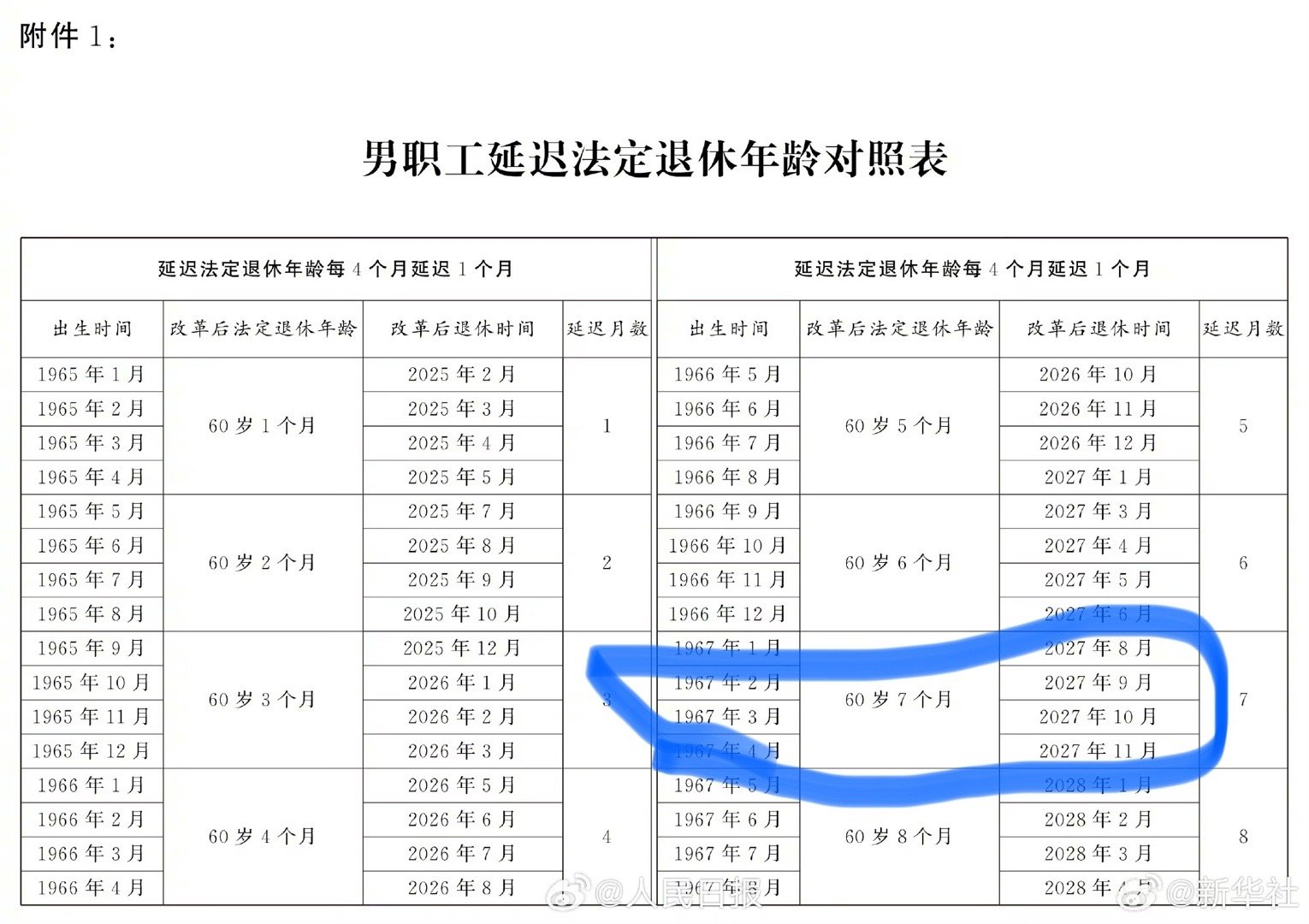 最新延迟退休一览表，洞悉改革动态与未来趋势