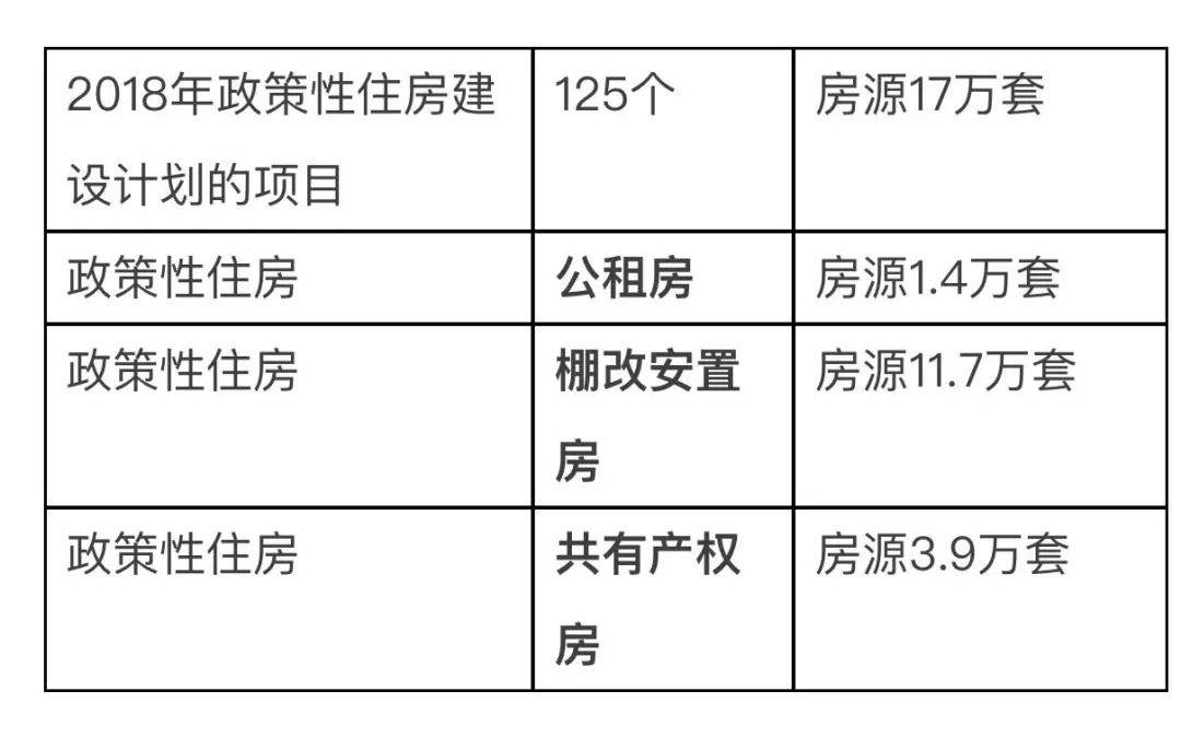 唯一住房最新认定标准及其影响