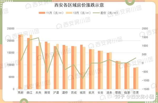 西安房价最新消息，市场走势分析与预测