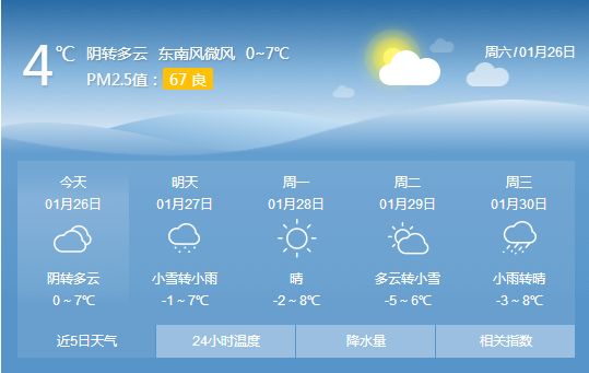 太原天气预报最新