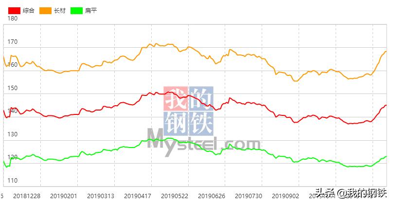 唐山钢坯最新价格动态分析