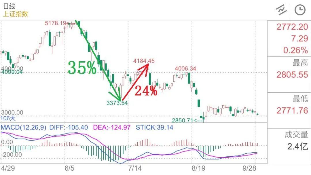 美元走势图最新行情深度解析