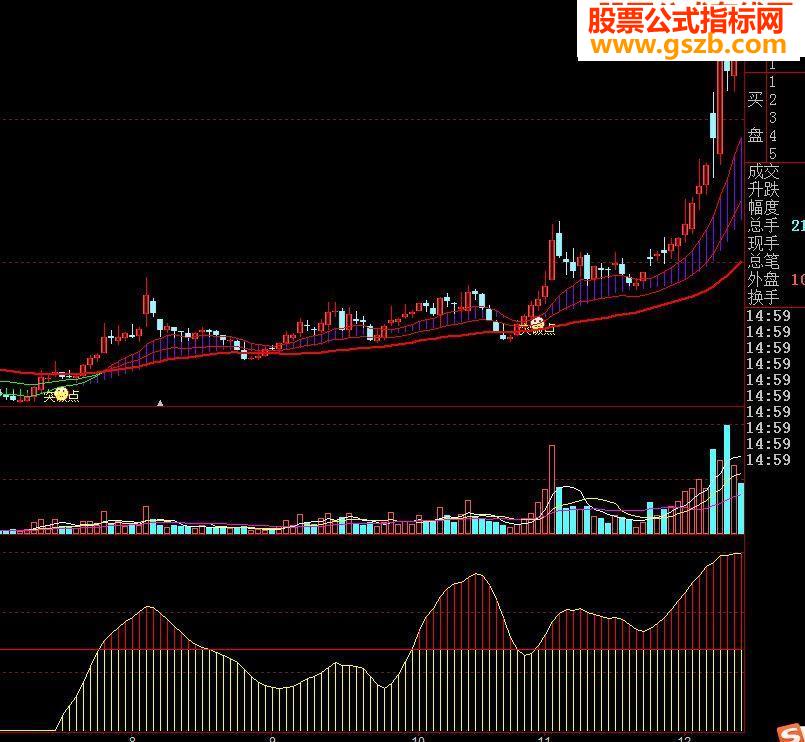 主力控盘指标公式源码最新解读