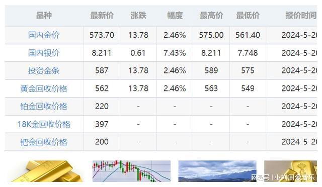 黄金最新行情分析