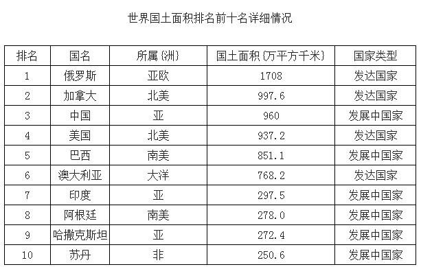 中国最新国土面积概览