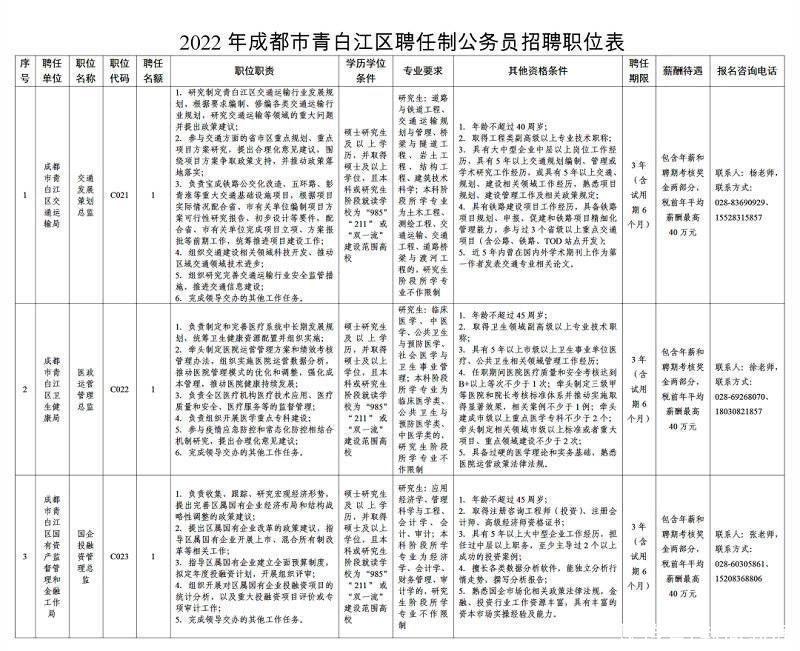 青白江论坛最新招聘动态及相关解析