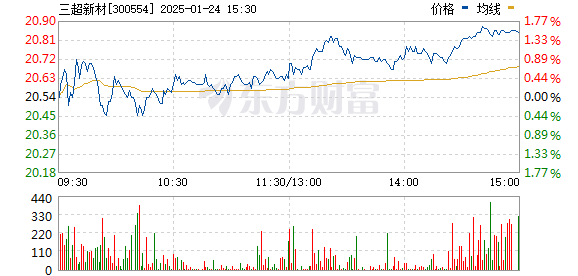 三超新材最新消息全面解析