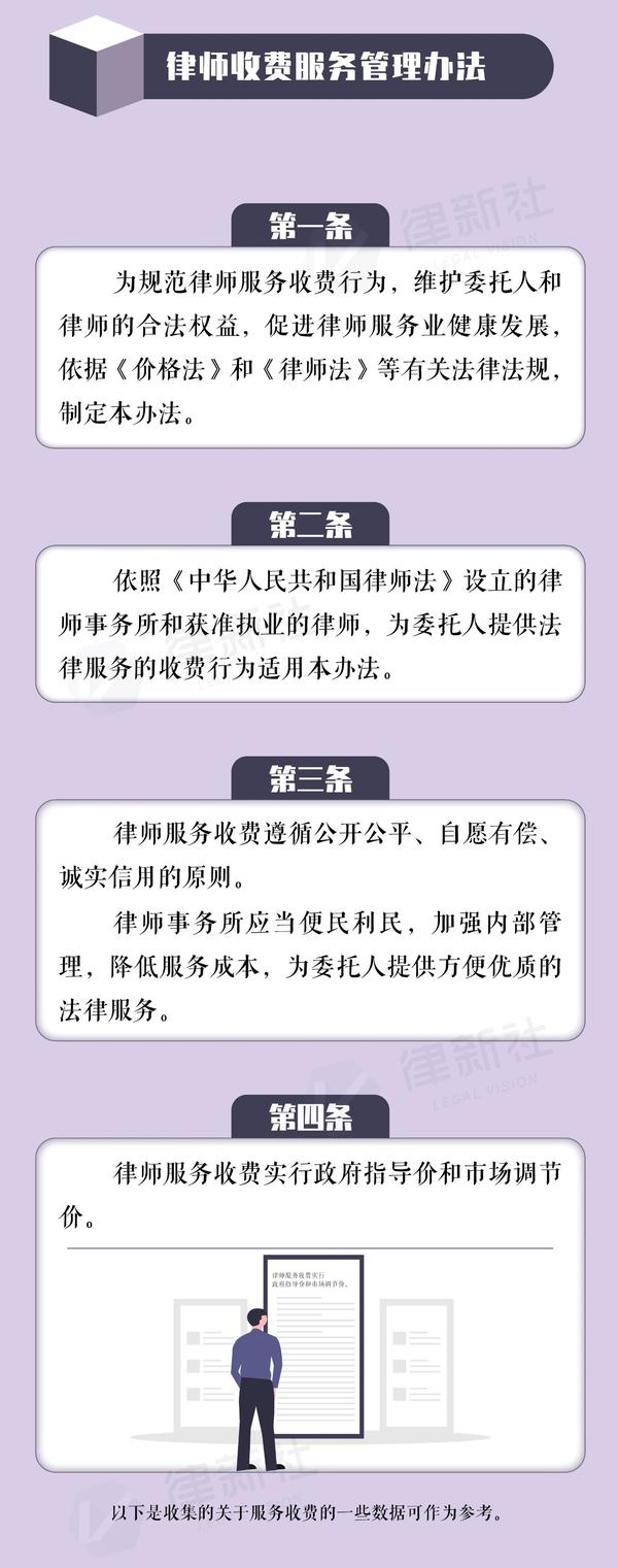 律师收费标准最新规定出台，重塑法律服务市场的关键一步