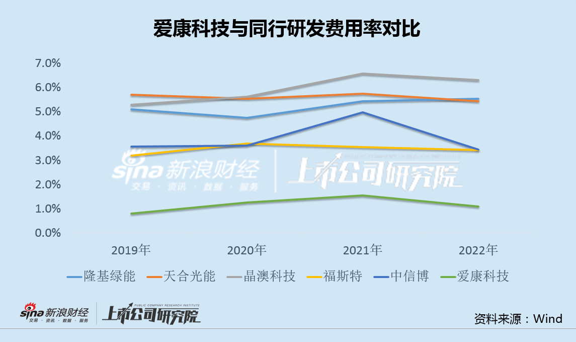 爱康科技最新消息公告