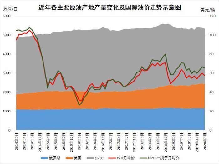 最新国际原油走势图，全球能源市场的动态解析