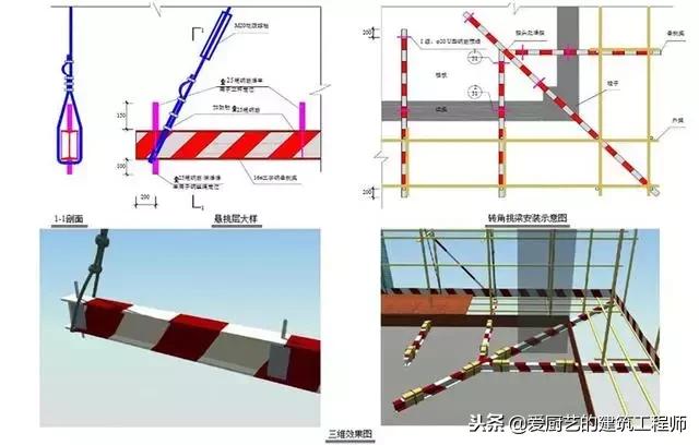 建筑施工扣件式钢管脚手架安全技术规范最新版详解