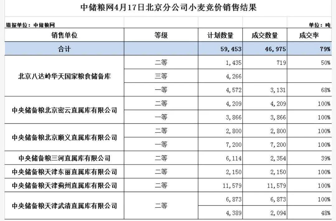 山东小麦今日最新价格动态分析