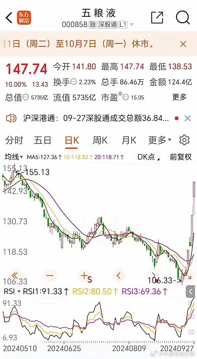 五粮液股票最新消息深度解析