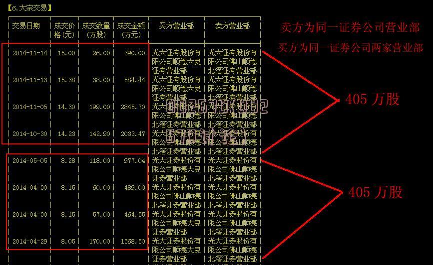 关于股票代码002505的最新消息全面解读