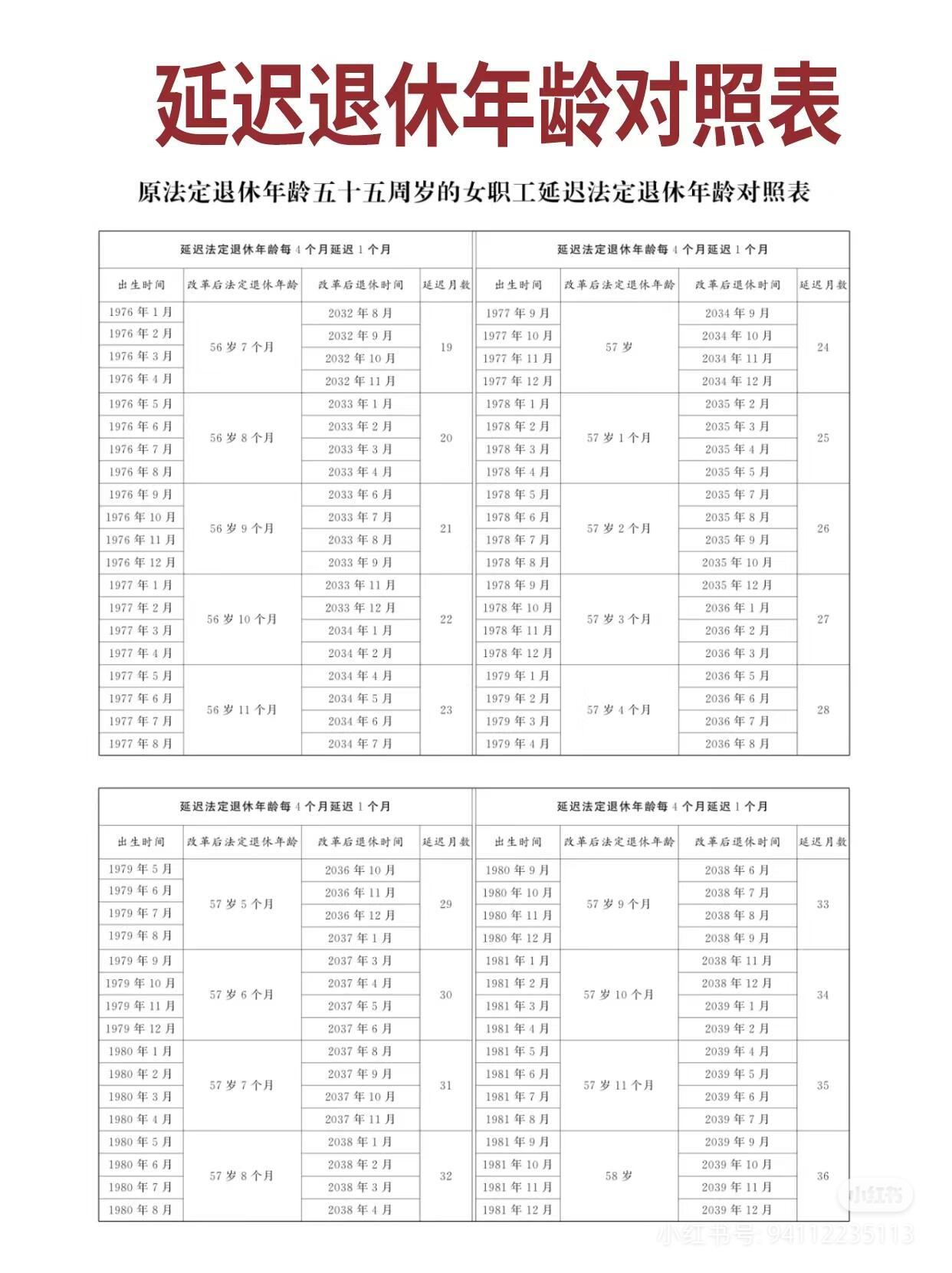 最新职工退休年龄表及其对社会经济的影响