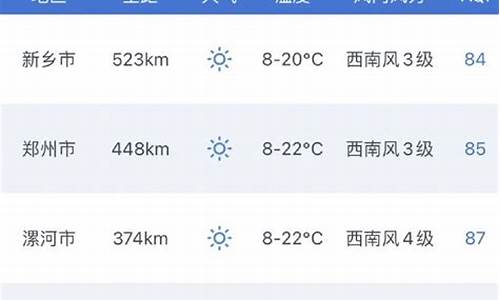 新乡市最新天气预报