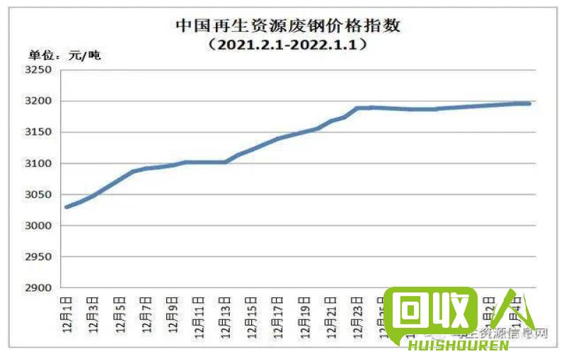 今日废铁最新价格，市场走势与影响因素分析