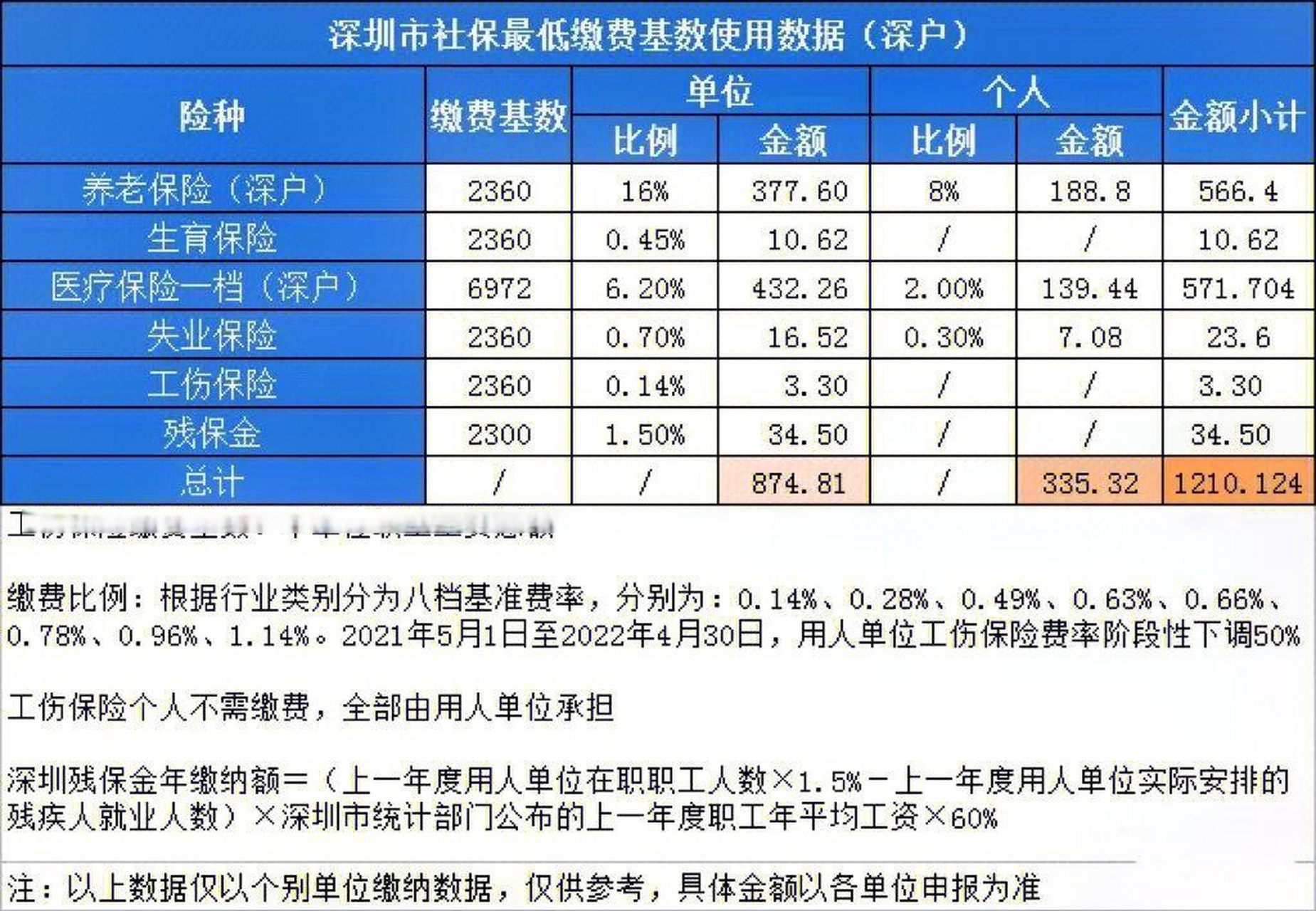 深圳社保最新政策解析