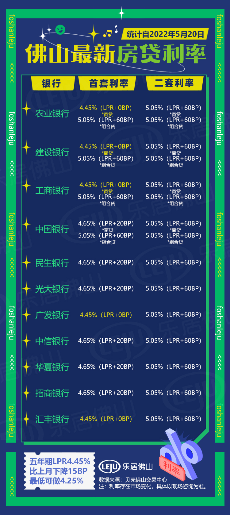 佛山最新房贷利率，深度解读与影响分析