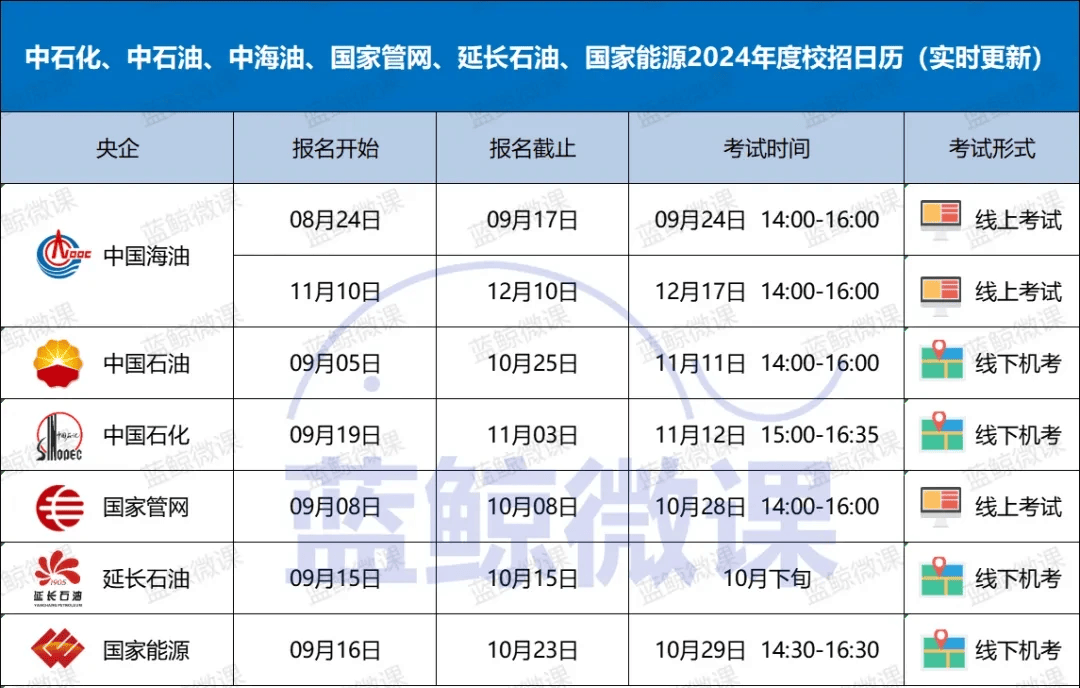 中国石油招聘网最新招聘动态及其影响