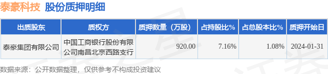 泰豪科技最新消息全面解析