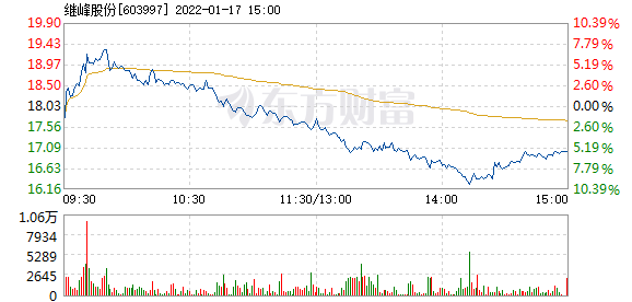 继峰股份最新消息全面解读