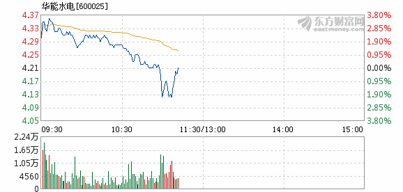 华能水电最新消息综述