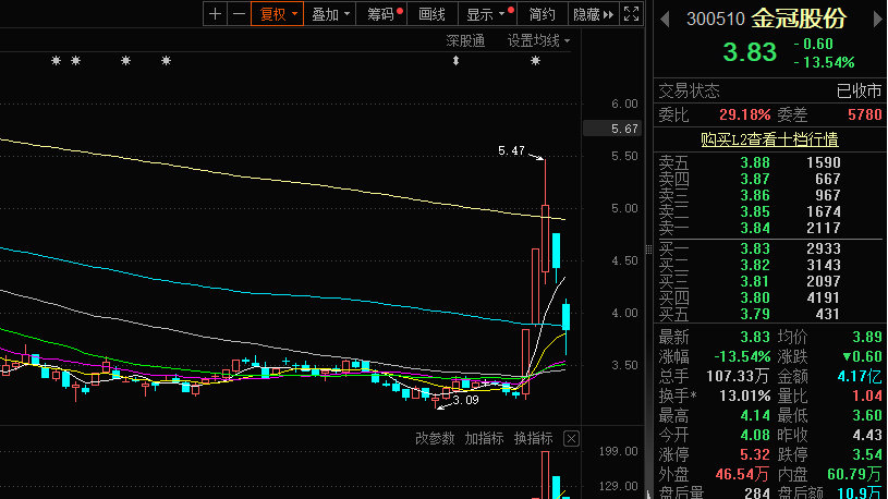 金冠股份最新消息全面解析