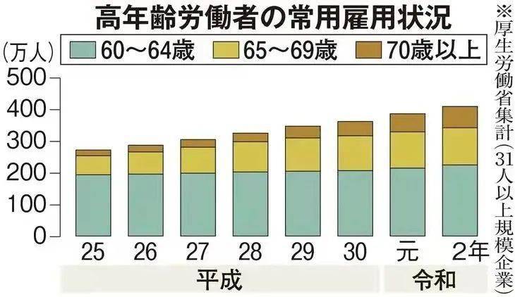 日本退休年龄最新规定及其社会影响