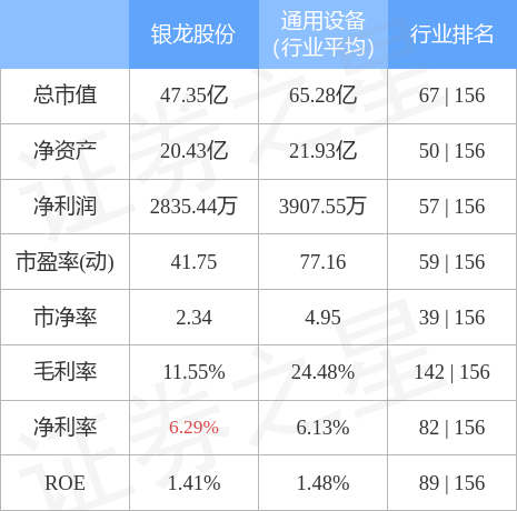 银龙股份最新消息综述