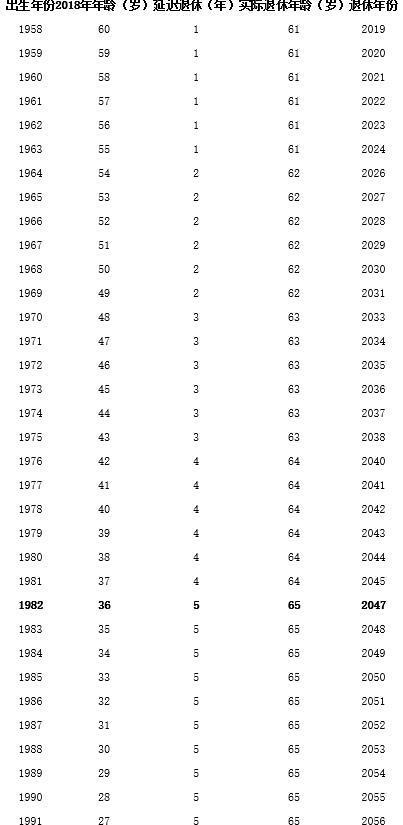 最新延迟退休表，社会变革中的养老新策略