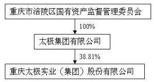 太极实业重组最新消息，重塑企业架构，引领行业变革