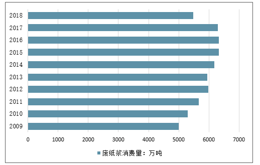 废旧纸箱价格最新行情分析