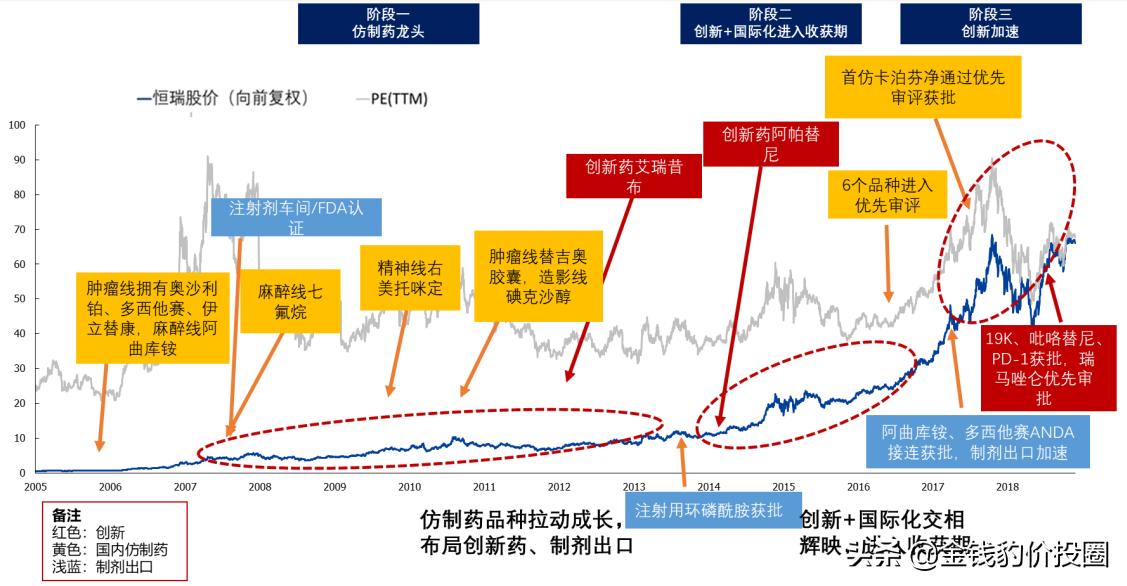 恒瑞医药最新消息综述，创新研发引领未来，业绩持续增长展现强劲实力