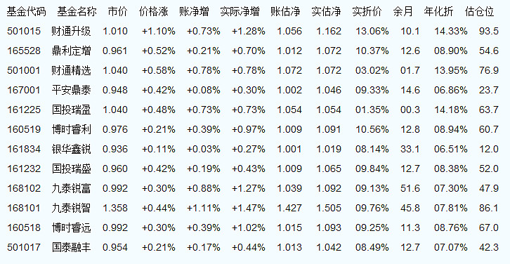 关于002001基金净值查询今天最新净值的文章