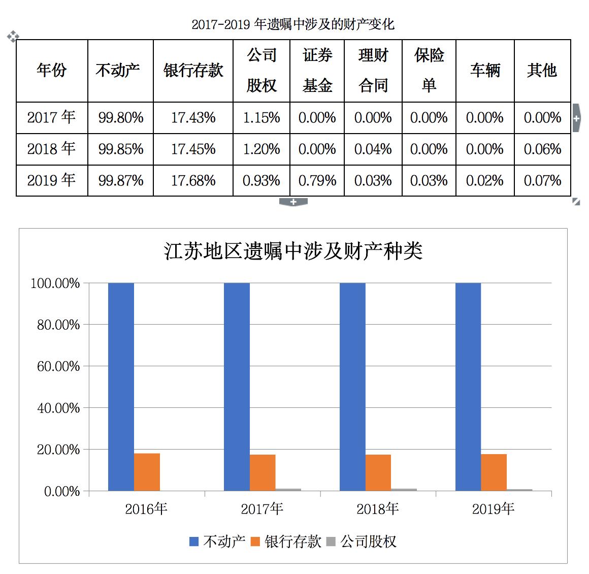 七十岁以上老人遗嘱最新规定及其影响