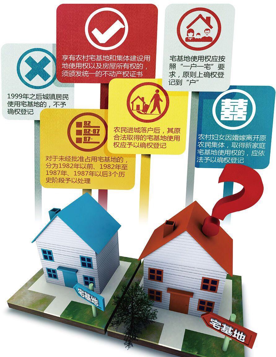 国家对农村宅基地拆迁最新政策解读