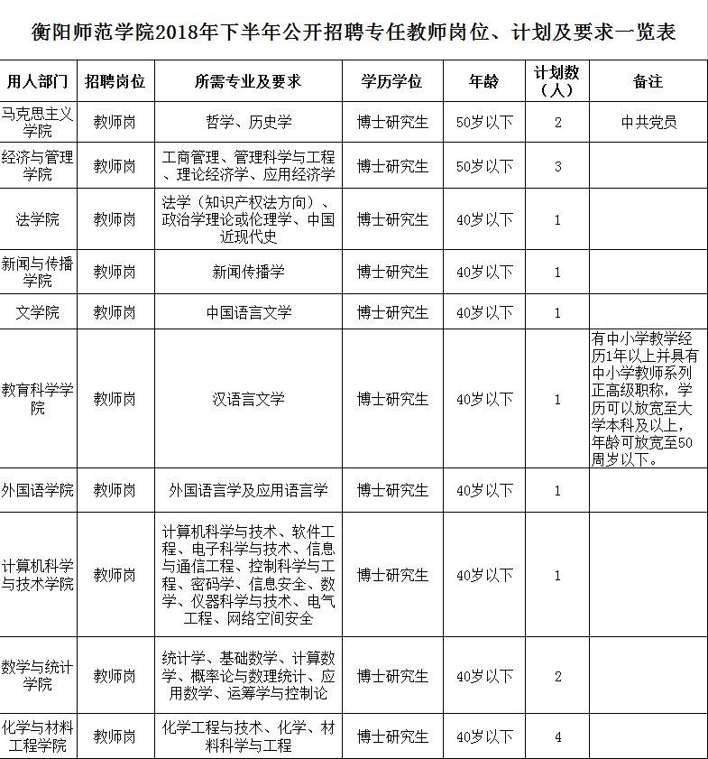 衡阳招聘最新信息概览