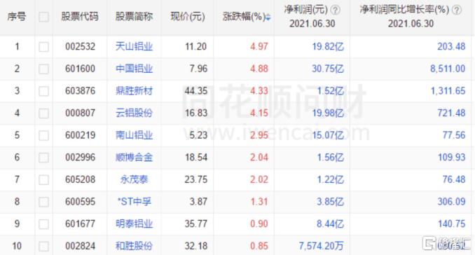 铝价格最新行情，市场动态、影响因素及未来展望